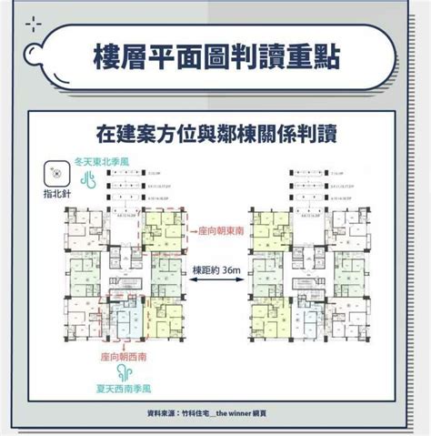 大樓方位怎麼看|建物平面配置圖怎麼看？ 格局、通風、採光的秘密全。